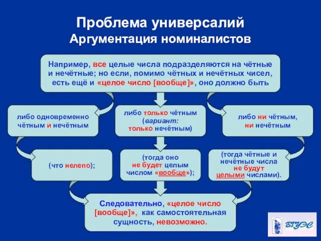 Следовательно, «целое число [вообще]», как самостоятельная сущность, невозможно. (тогда оно не будет целым