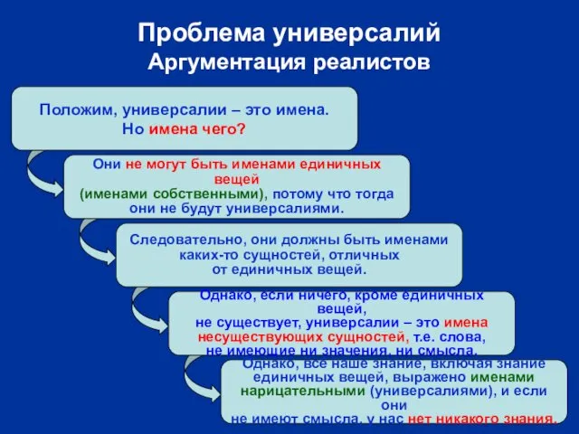 Положим, универсалии – это имена. Но имена чего? Они не