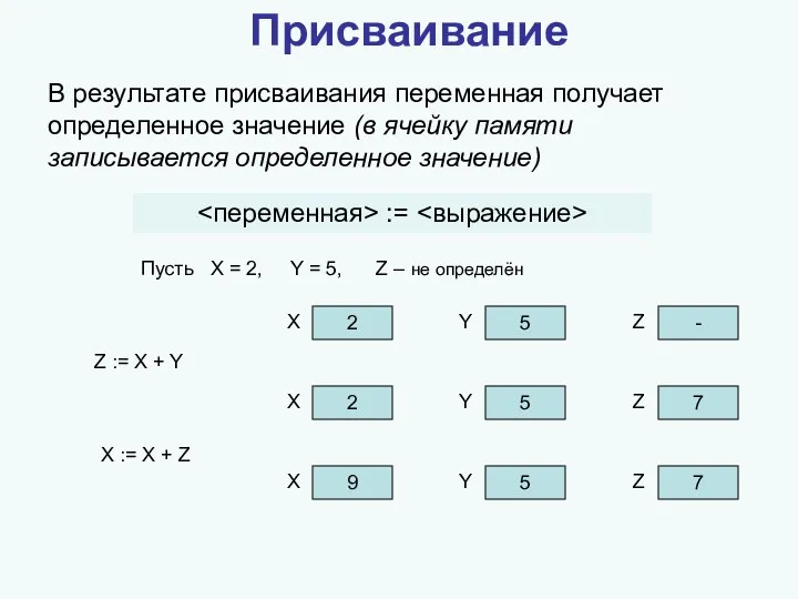 Присваивание В результате присваивания переменная получает определенное значение (в ячейку