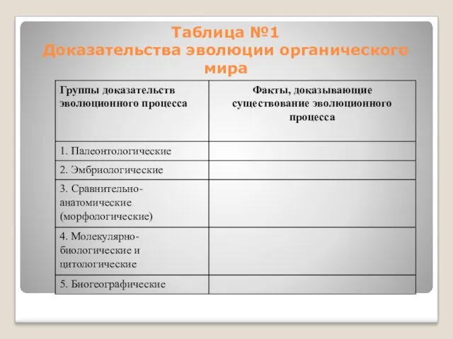 Таблица №1 Доказательства эволюции органического мира