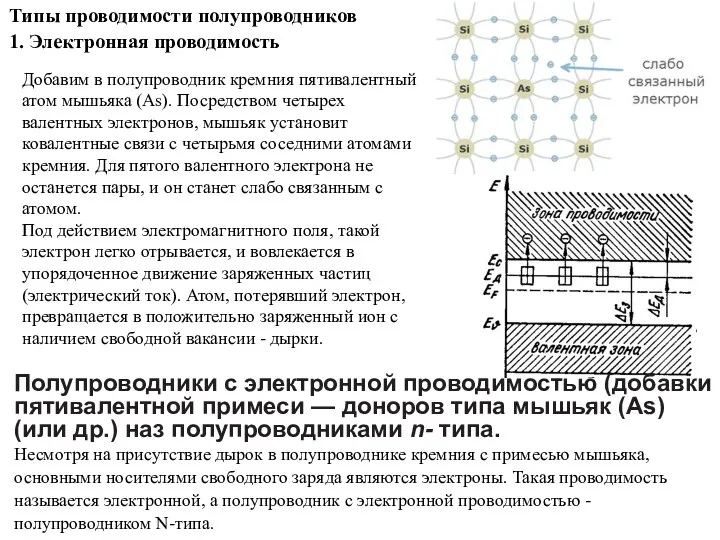 Типы проводимости полупроводников 1. Электронная проводимость Добавим в полупроводник кремния пятивалентный атом мышьяка