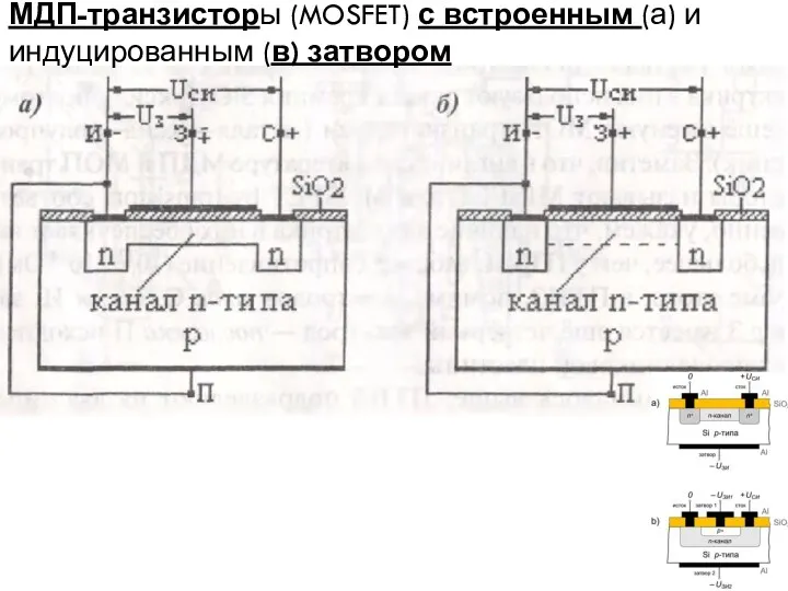 МДП-транзисторы (MOSFET) с встроенным (а) и индуцированным (в) затвором