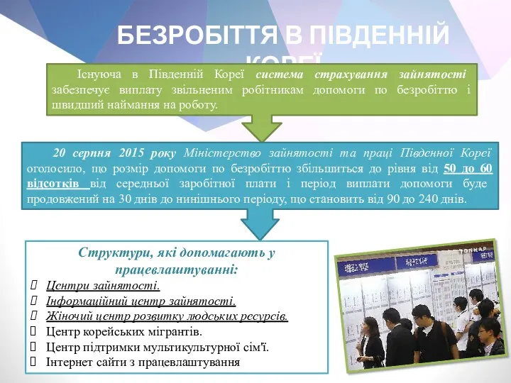 БЕЗРОБІТТЯ В ПІВДЕННІЙ КОРЕЇ Існуюча в Південній Кореї система страхування