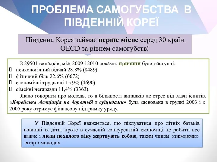 ПРОБЛЕМА САМОГУБСТВА В ПІВДЕННІЙ КОРЕЇ Південна Корея займає перше місце