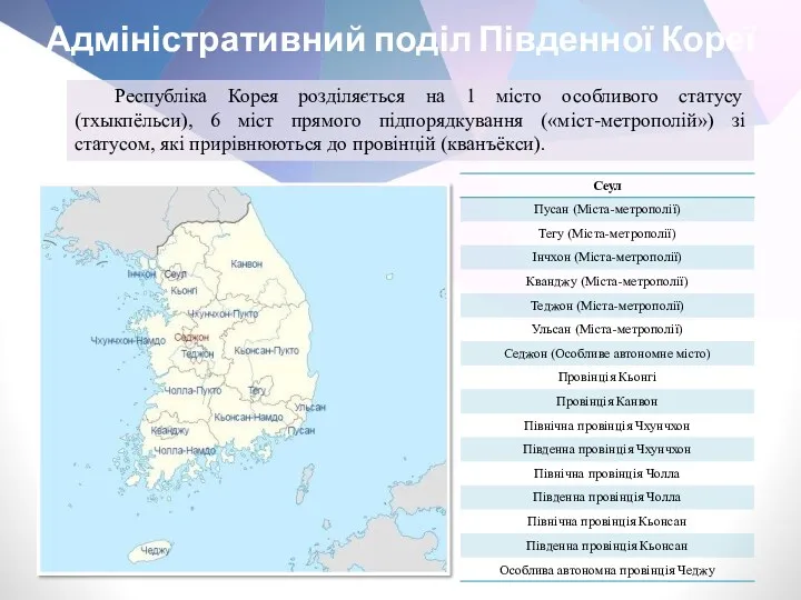 Адміністративний поділ Південної Кореї Республіка Корея розділяється на 1 місто