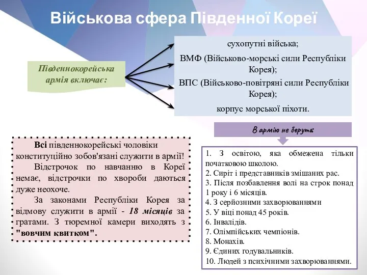 Військова сфера Південної Кореї Південнокорейська армія включає: сухопутні війська; ВМФ