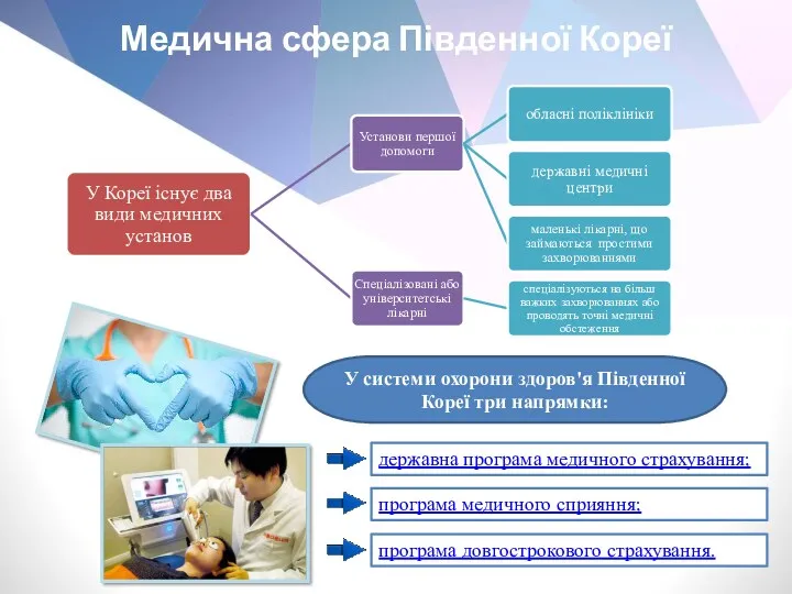 Медична сфера Південної Кореї У системи охорони здоров'я Південної Кореї