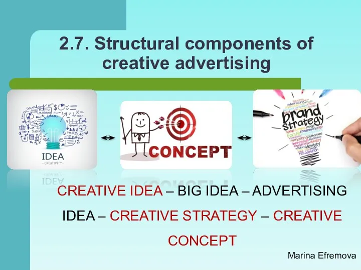 2.7. Structural components of creative advertising CREATIVE IDEA – BIG