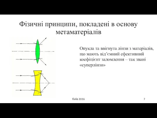 Фізичні принципи, покладені в основу метаматеріалів Київ 2016 Опукла та