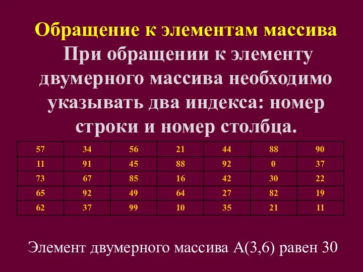 Обращение к элементам массива При обращении к элементу двумерного массива