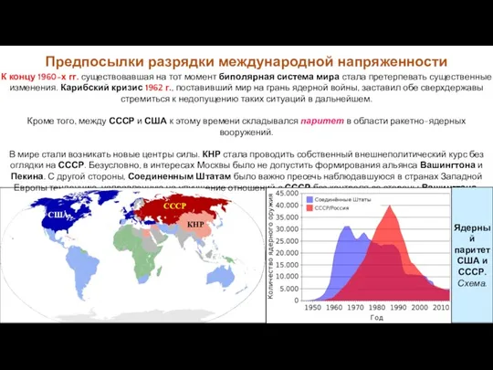 Предпосылки разрядки международной напряженности К концу 1960-х гг. существовавшая на