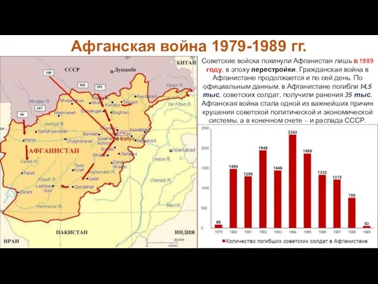 Советские войска покинули Афганистан лишь в 1989 году, в эпоху