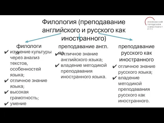 Филология (преподавание английского и русского как иностранного) филология преподавание англ.яз. преподавание русского как