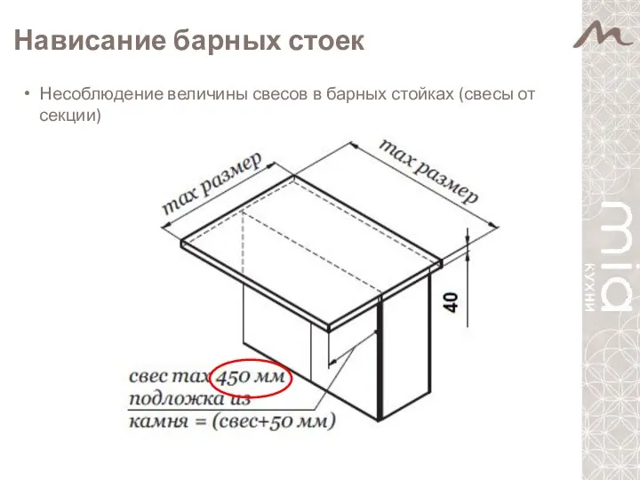 Несоблюдение величины свесов в барных стойках (свесы от секции) Нависание барных стоек