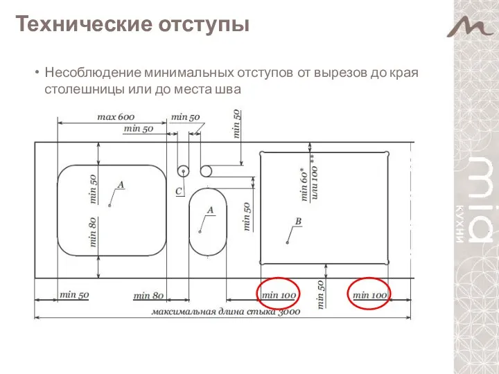 Несоблюдение минимальных отступов от вырезов до края столешницы или до места шва Технические отступы