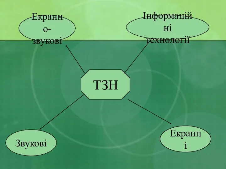 ТЗН Екранні Звукові Інформаційні технології Екранно- звукові