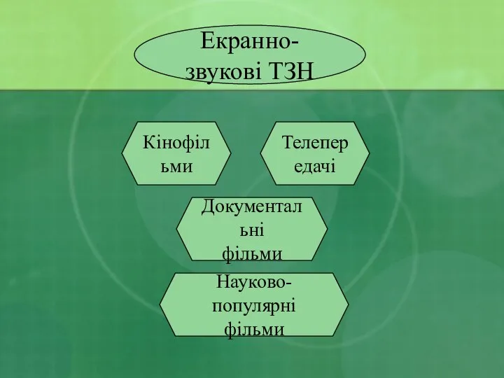 Екранно-звукові ТЗН Кінофільми Телепередачі Науково-популярні фільми Документальні фільми