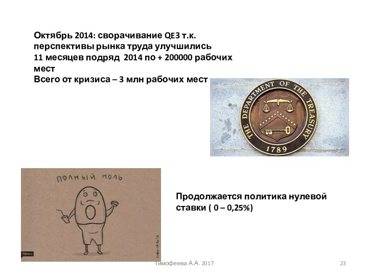 Октябрь 2014: сворачивание QE3 т.к. перспективы рынка труда улучшились 11