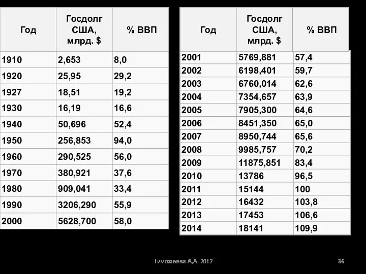 Тимофеева А.А. 2017