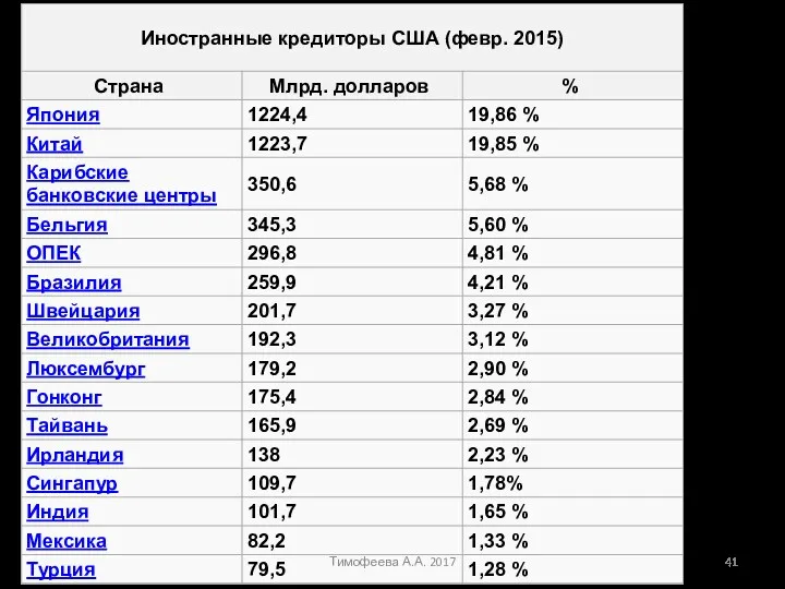 Тимофеева А.А. 2017