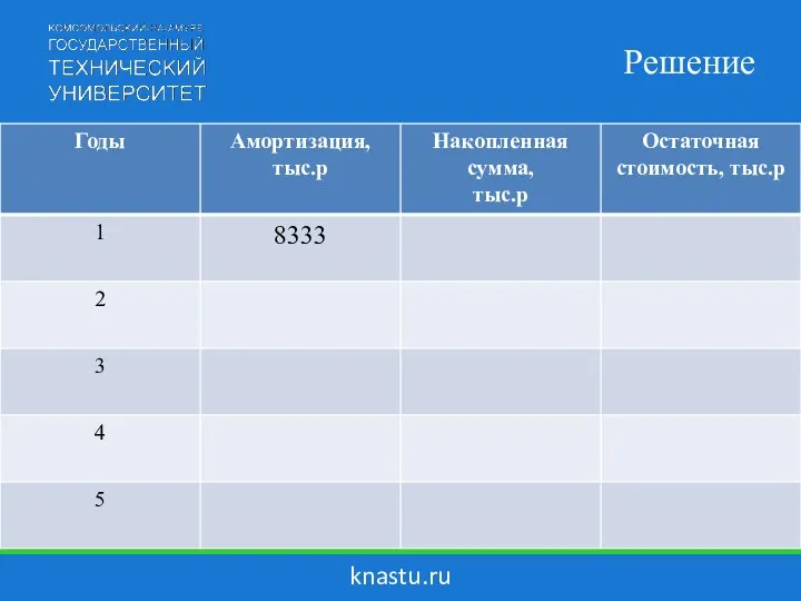 knastu.ru Решение