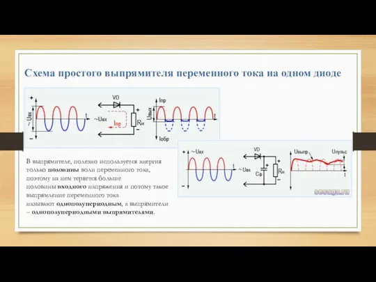 Схема простого выпрямителя переменного тока на одном диоде В выпрямителе,