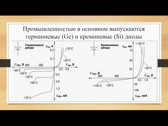 Промышленностью в основном выпускаются германиевые (Ge) и кремниевые (Si) диоды