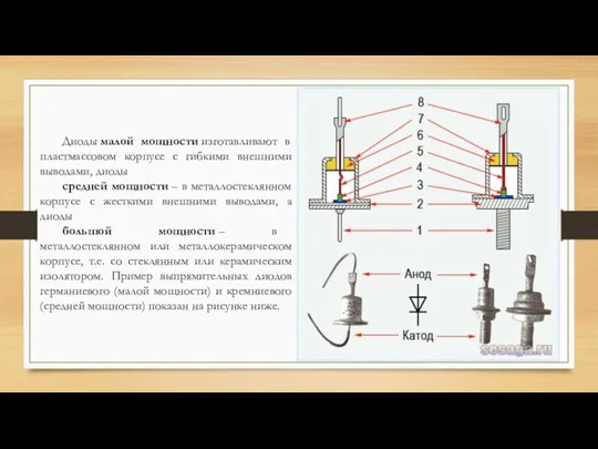 Диоды малой мощности изготавливают в пластмассовом корпусе с гибкими внешними