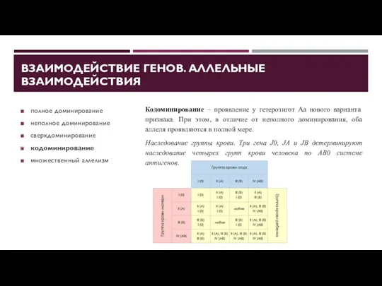 ВЗАИМОДЕЙСТВИЕ ГЕНОВ. АЛЛЕЛЬНЫЕ ВЗАИМОДЕЙСТВИЯ полное доминирование неполное доминирование сверхдоминирование кодоминирование