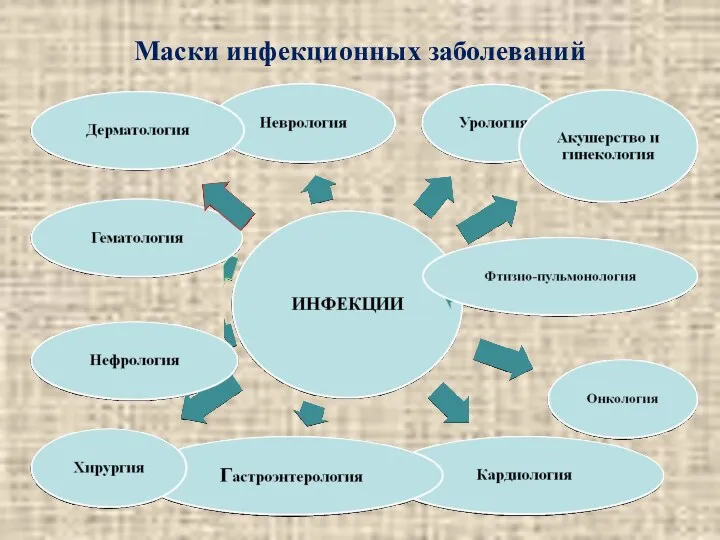 Маски инфекционных заболеваний