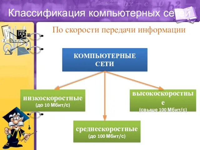 Классификация компьютерных сетей По скорости передачи информации