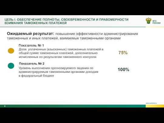 75% 100% ЦЕЛЬ I. ОБЕСПЕЧЕНИЕ ПОЛНОТЫ, СВОЕВРЕМЕННОСТИ И ПРАВОМЕРНОСТИ ВЗИМАНИЯ