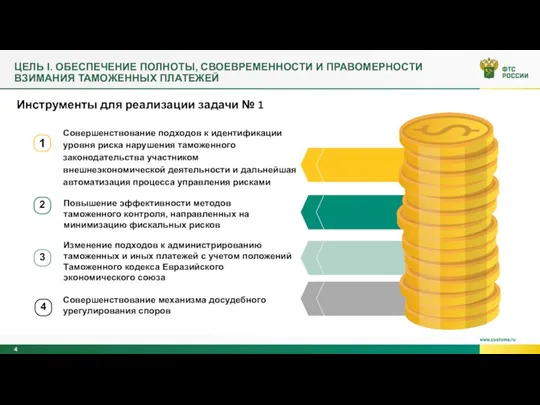 ЦЕЛЬ I. ОБЕСПЕЧЕНИЕ ПОЛНОТЫ, СВОЕВРЕМЕННОСТИ И ПРАВОМЕРНОСТИ ВЗИМАНИЯ ТАМОЖЕННЫХ ПЛАТЕЖЕЙ