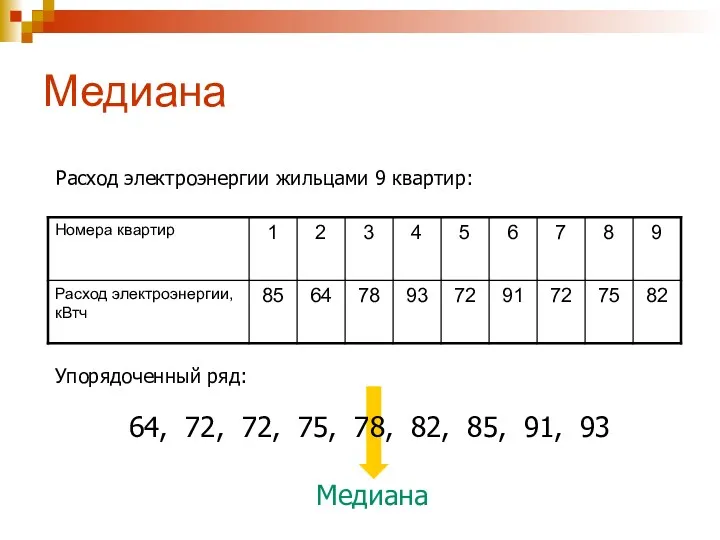 Медиана Расход электроэнергии жильцами 9 квартир: Упорядоченный ряд: 64, 72,