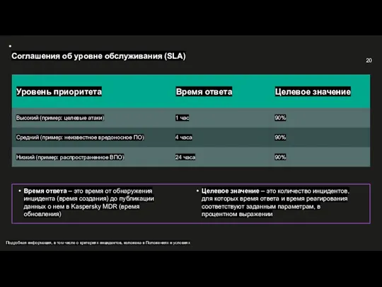 Соглашения об уровне обслуживания (SLA) Время ответа – это время