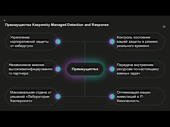 Преимущества Оптимизация ваших инвестиций в IT-безопасность Контроль состояния вашей защиты