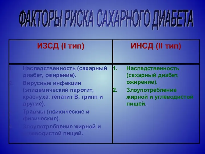 ФАКТОРЫ РИСКА САХАРНОГО ДИАБЕТА