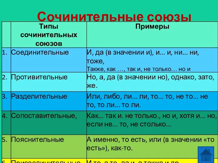 Сочинительные союзы