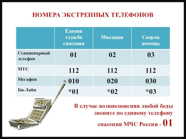 НОМЕРА ЭКСТРЕННЫХ ТЕЛЕФОНОВ В случае возникновения любой беды звоните по