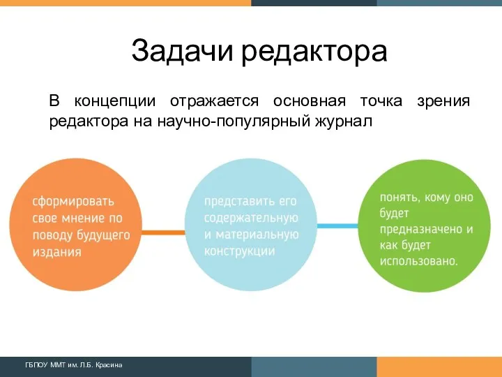 Задачи редактора В концепции отражается основная точка зрения редактора на научно-популярный журнал