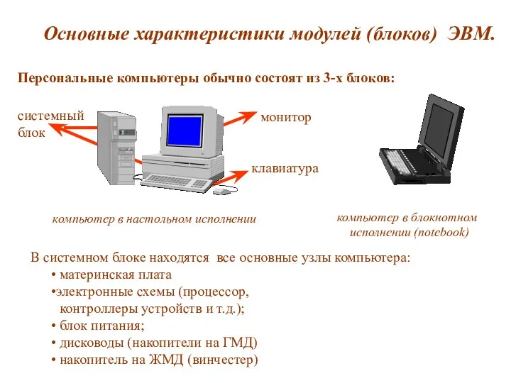 Основные характеристики модулей (блоков) ЭВМ. Персональные компьютеры обычно состоят из 3-х блоков: компьютер