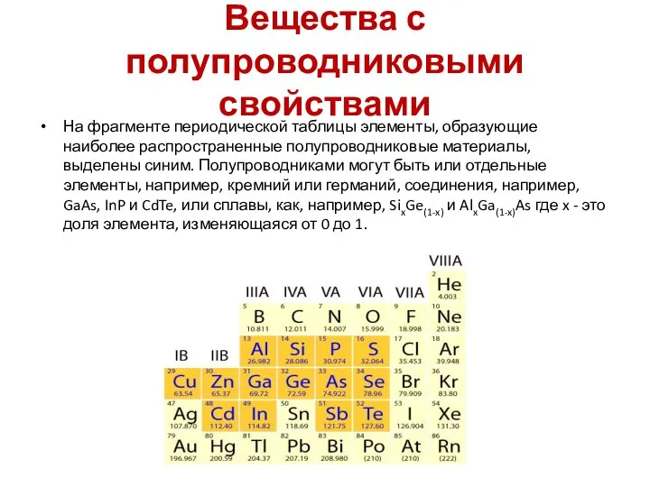 Вещества с полупроводниковыми свойствами На фрагменте периодической таблицы элементы, образующие