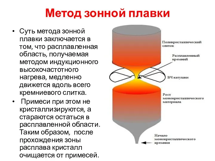 Метод зонной плавки Суть метода зонной плавки заключается в том,