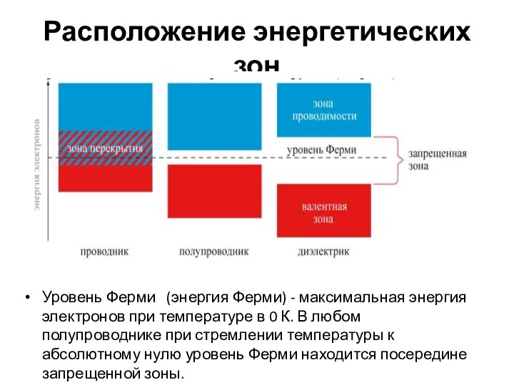 Расположение энергетических зон Уровень Ферми (энергия Ферми) - максимальная энергия