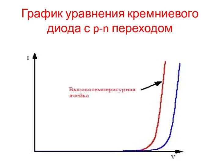 График уравнения кремниевого диода с p-n переходом