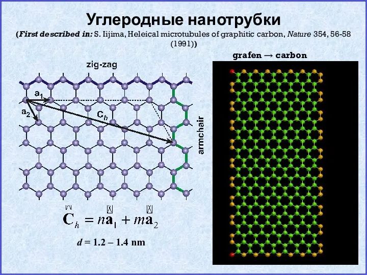 Углеродные нанотрубки (First described in: S. Iijima, Heleical microtubules of