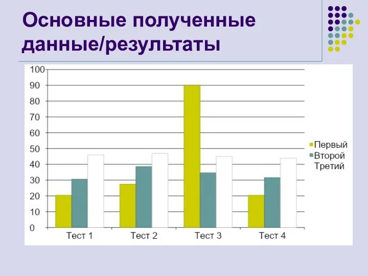 Основные полученные данные/результаты