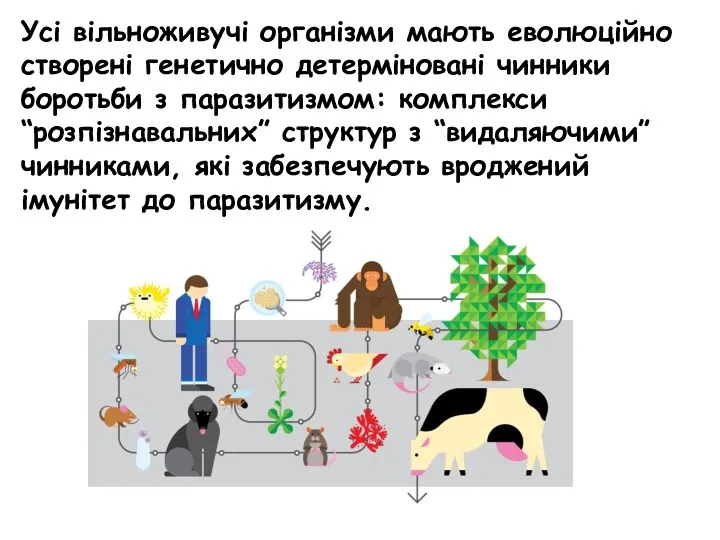 Усі вільноживучі організми мають еволюційно створені генетично детерміновані чинники боротьби