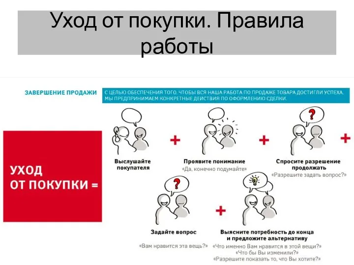 Уход от покупки. Правила работы