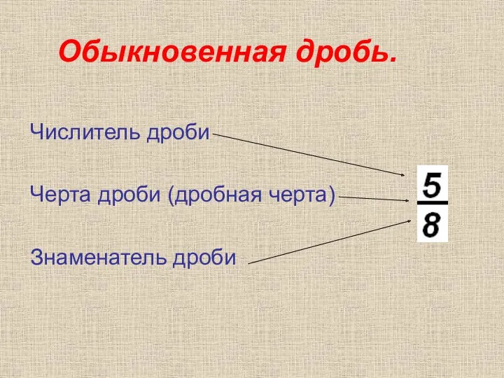 Обыкновенная дробь. Числитель дроби Черта дроби (дробная черта) Знаменатель дроби